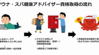 サウナ・スパ健康アドバイザー