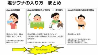 塩サウナの入り方