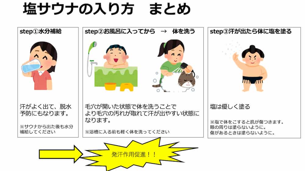 わかりやすい図解あり 塩サウナの正しい入り方 塩サウナの効果 知識のハシゴ